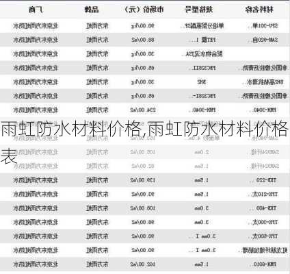 雨虹防水材料价格,雨虹防水材料价格表