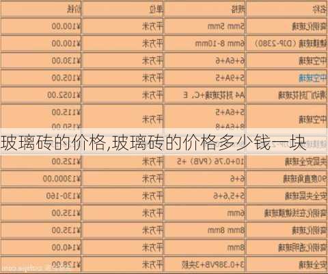 玻璃砖的价格,玻璃砖的价格多少钱一块