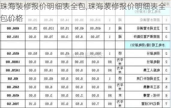 珠海装修报价明细表全包,珠海装修报价明细表全包价格