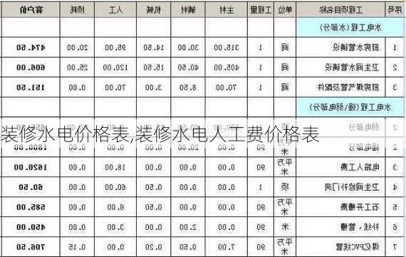 装修水电价格表,装修水电人工费价格表