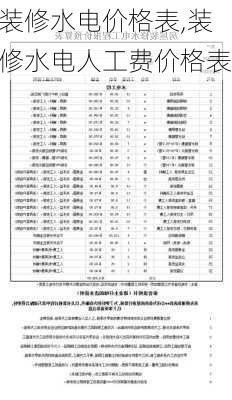 装修水电价格表,装修水电人工费价格表