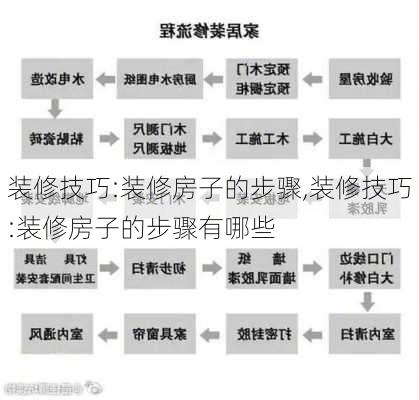 装修技巧:装修房子的步骤,装修技巧:装修房子的步骤有哪些